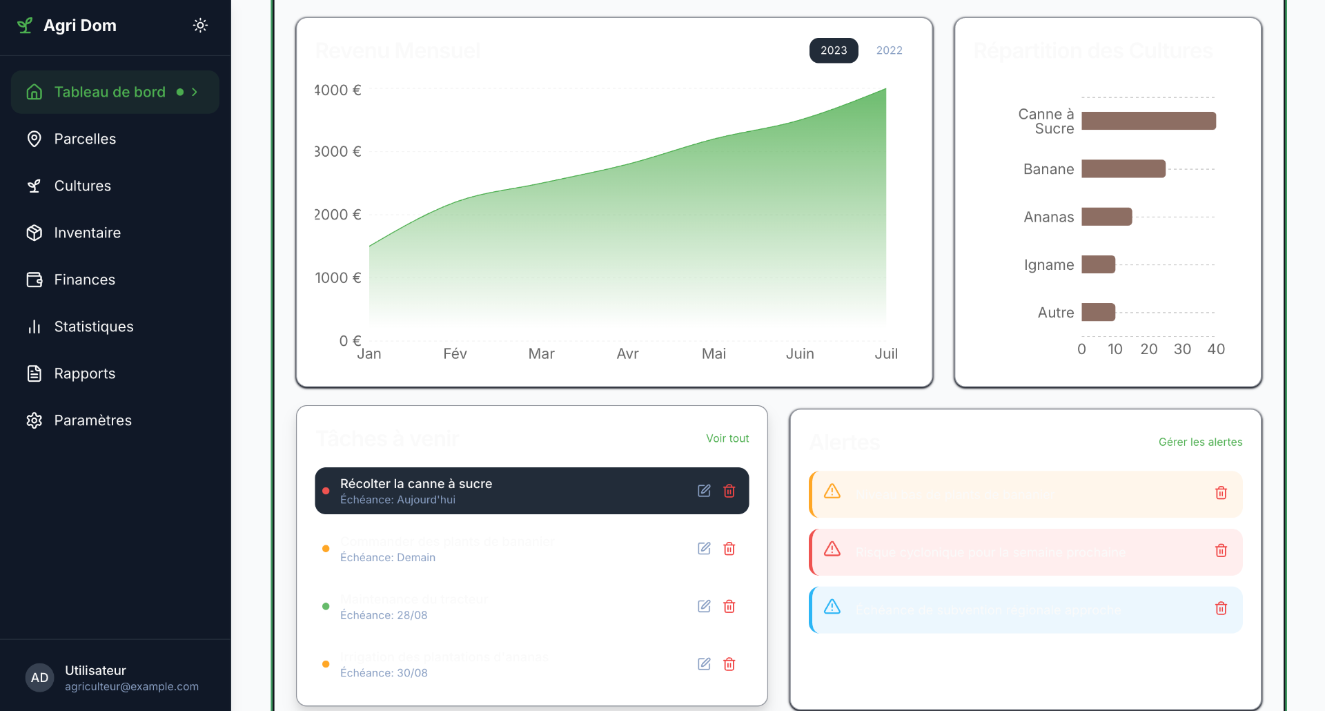 Data & Reporting